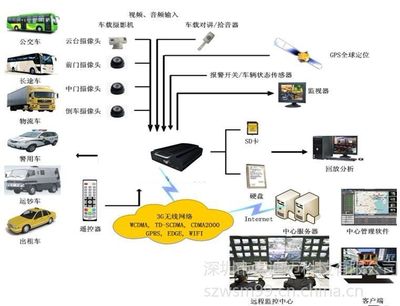 【索迪迈油罐车4G远程车载录像机】价格_厂家 - 中国供应商