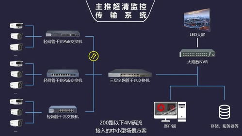 高清视频监控系统,如何选择交换机真的很关键